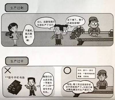 \n\n#1 制作元胎的冷痕過熱／（喻生產過度導致食物最終冷“打盒睡場”積生)\n畫框中
